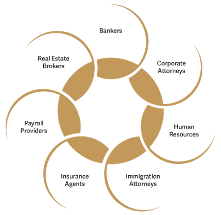 Coming to America 7 Step