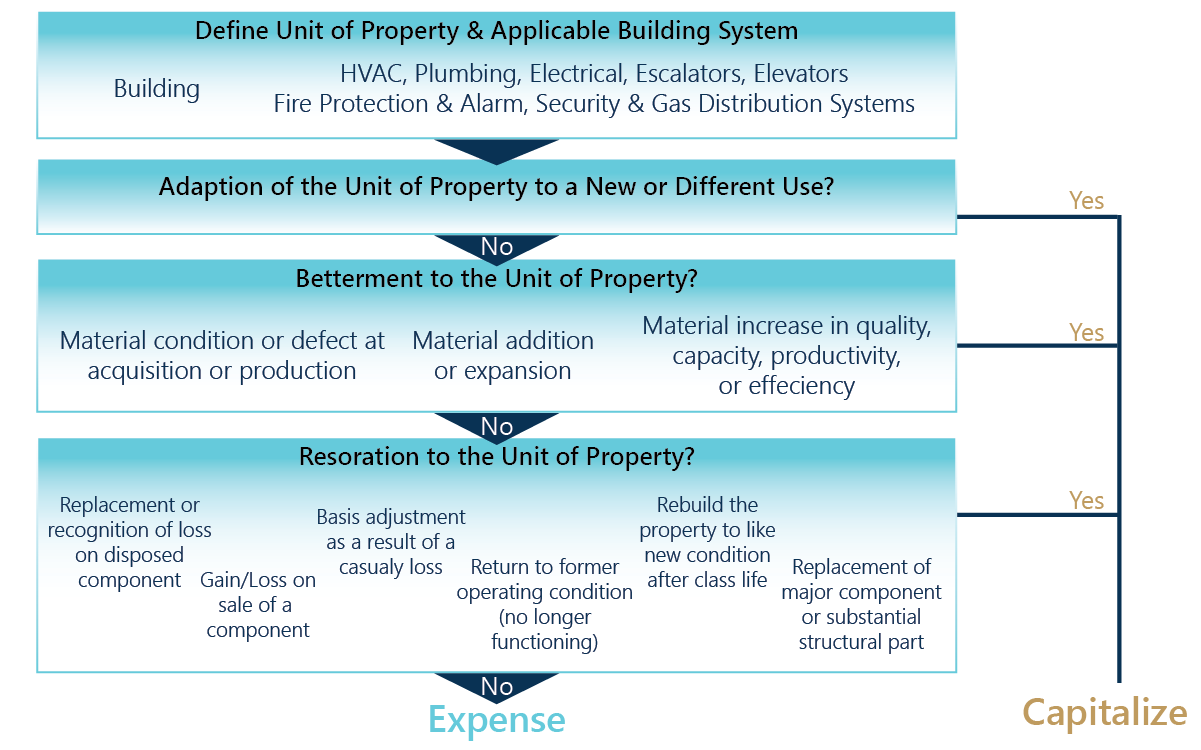 Three Graphs_Expense Chart.png