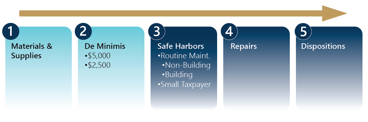 Three Graphs_Repair Regulations.png